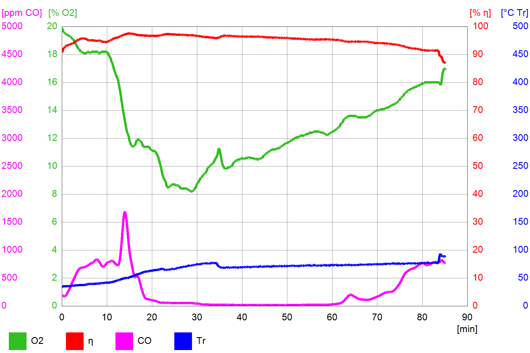 BAtch rocket results diagram