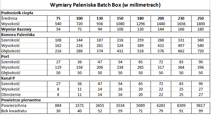 BatchBoxDimensions pl